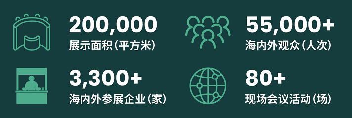 200.000
展示面積(平方米)
3300+海內外參展企業(yè)(家)
55000+
海內外觀眾(人次)
80+
現場會議活動(場)